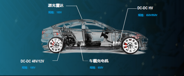 英诺GaN在新能源车的应用